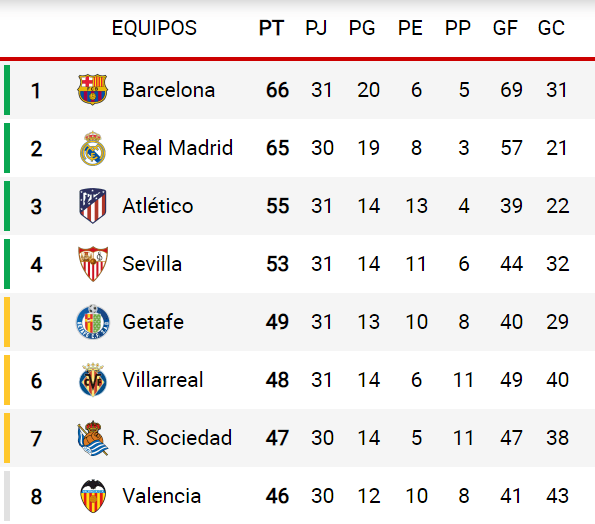 tabla clasificación la liga española