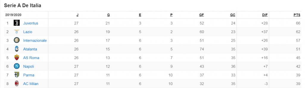 tabla clasificación liga italiana - serie A