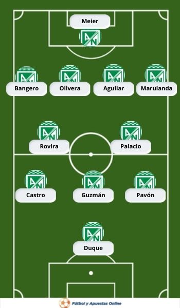 Atlético Nacional vs Deportivo Pereira copa colombia 2021 Atlético Nacional vs Deportivo Pereira copa colombia 2021
