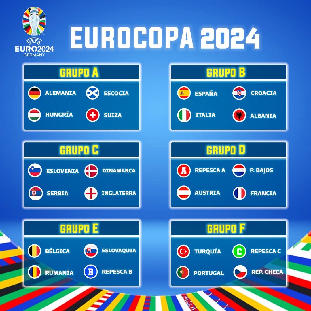 Clasificación Euro 2024: grupos y cuándo inicia el torneo